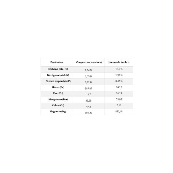 HUMUS DE LOMBRIZ 1KG-BIOECOLOGICAL